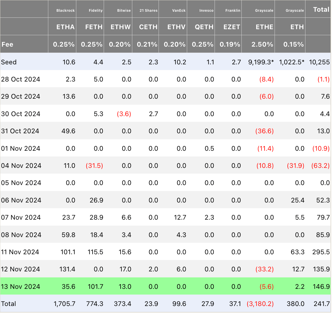 etf flows