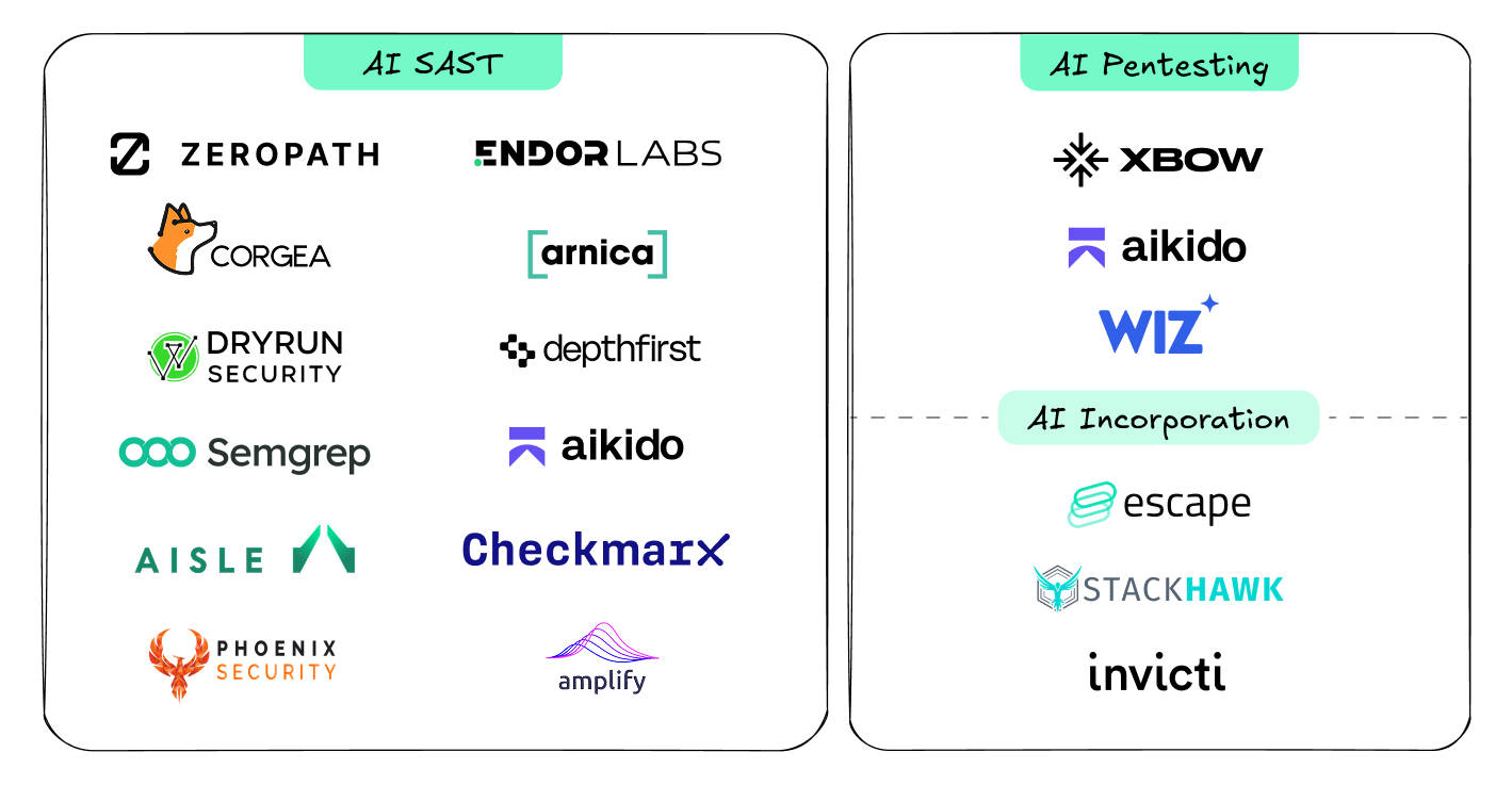 AI Code Security: Enterprise Governance for AI Generated Code