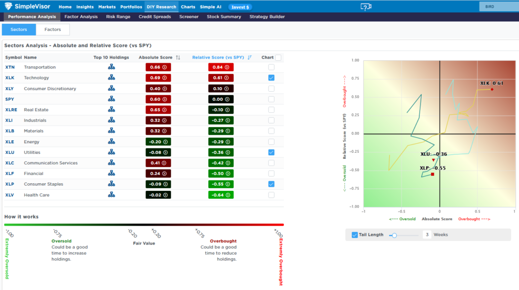 technology absolute and relative scores technology absolute and relative scores