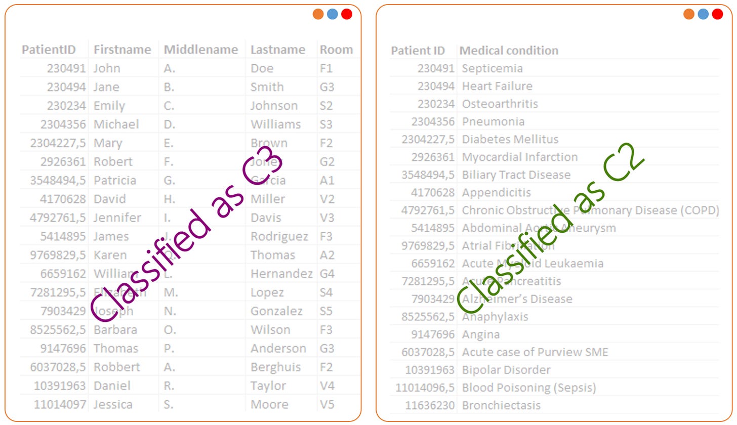 Image showing the source files with different classification levels - © Robbert Berghuis Image showing the source files with different classification levels - © Robbert Berghuis