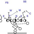 Counter Solid with the Buffalo Bills