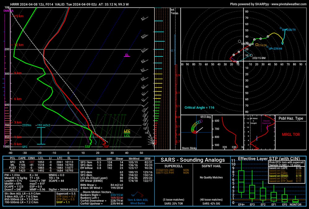 Hrrr 2024040812 014 33.12--99.3.