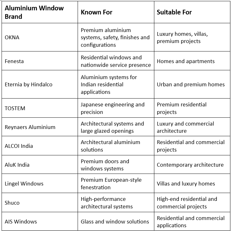 Leading Aluminium Window Brands in India Leading Aluminium Window Brands in India