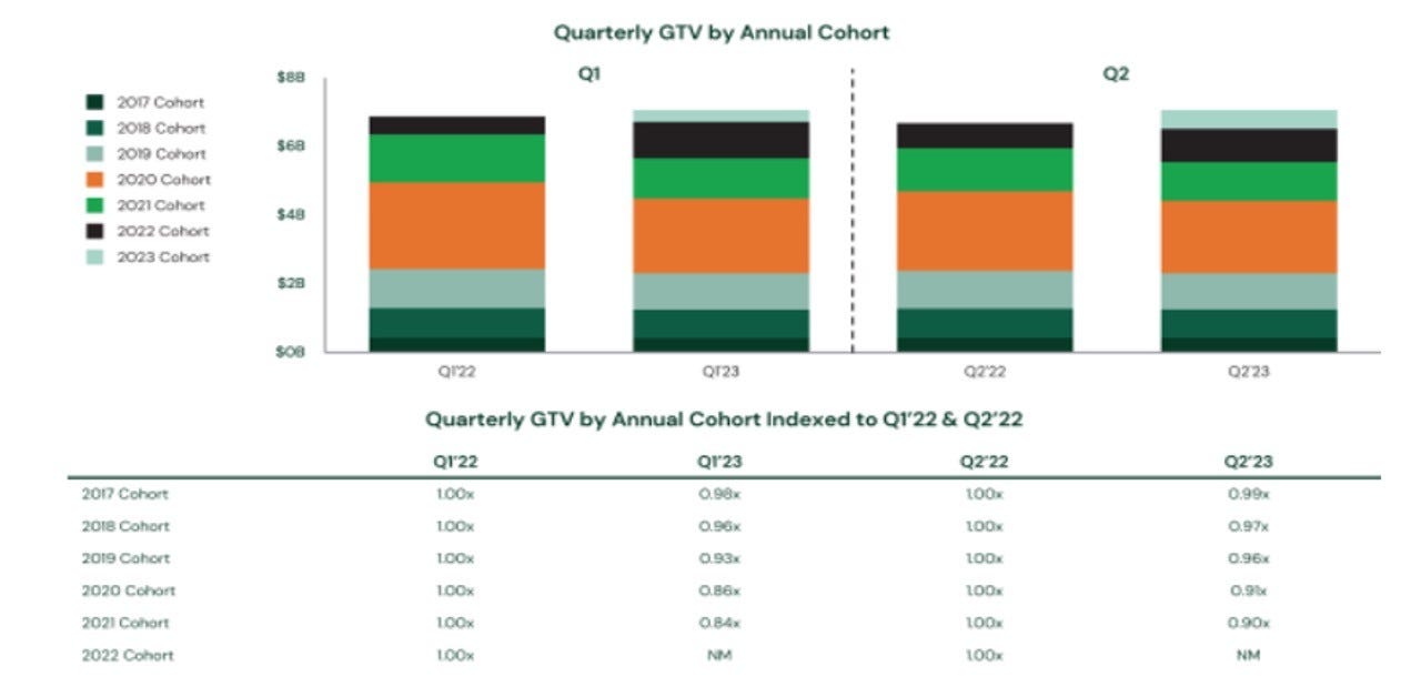 28-Quarterly-GTV