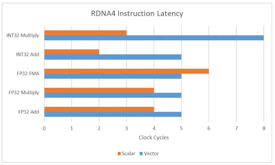 AMD RDNA4 GPU Architecture: A Detailed Explanation!