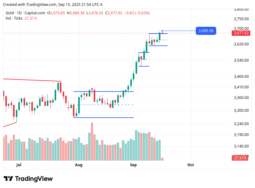 TradingView chart TradingView chart
