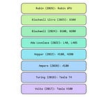 NVIDIA GPU Ecosystem, Simply Explained