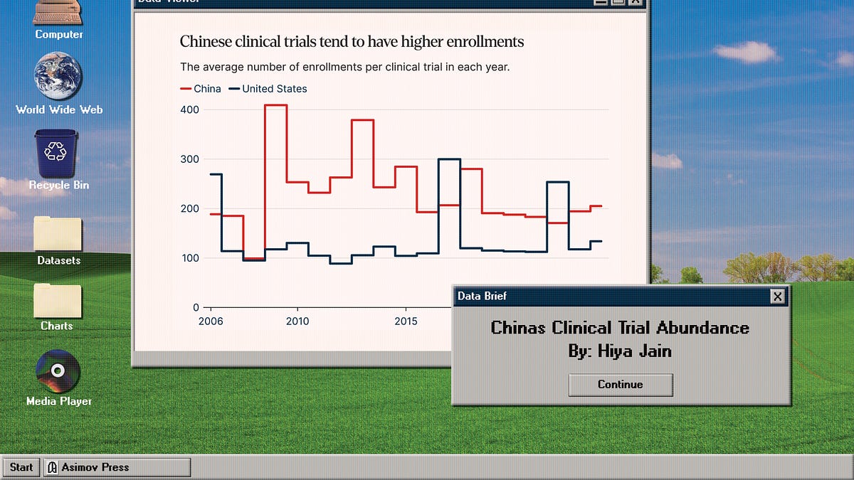 China’s Clinical Trial Boom