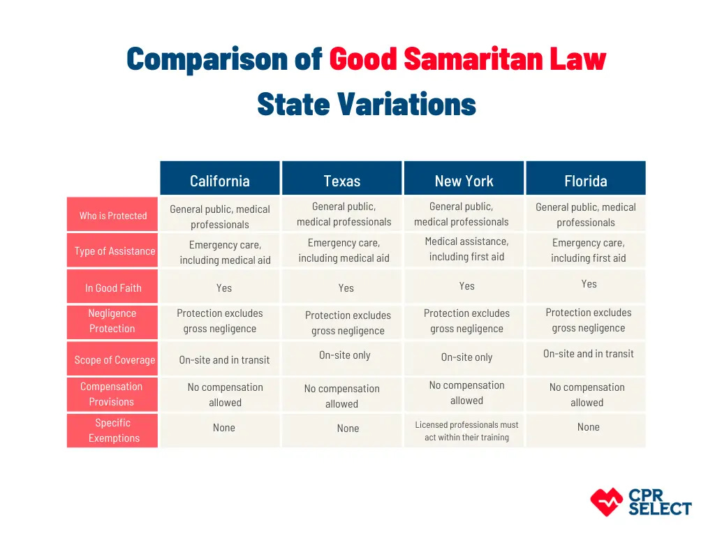 Good Samaritan Law: Legal Protection that you Need to Know Good Samaritan Law: Legal Protection that you Need to Know