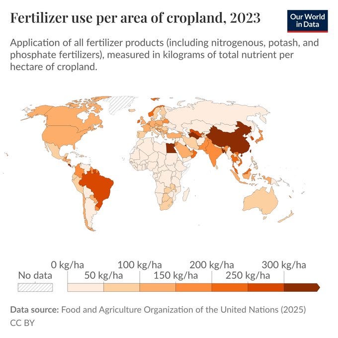 Choropleth map of fertilizer application per hectare of cropland in 2023, measured in kilograms of total nutrient per hectare, where East and South Asian countries and Brazil show the highest application rates while much of Africa and some other regions show low application. Data source: Food and Agriculture Organization of the United Nations (2025). License: CC BY.