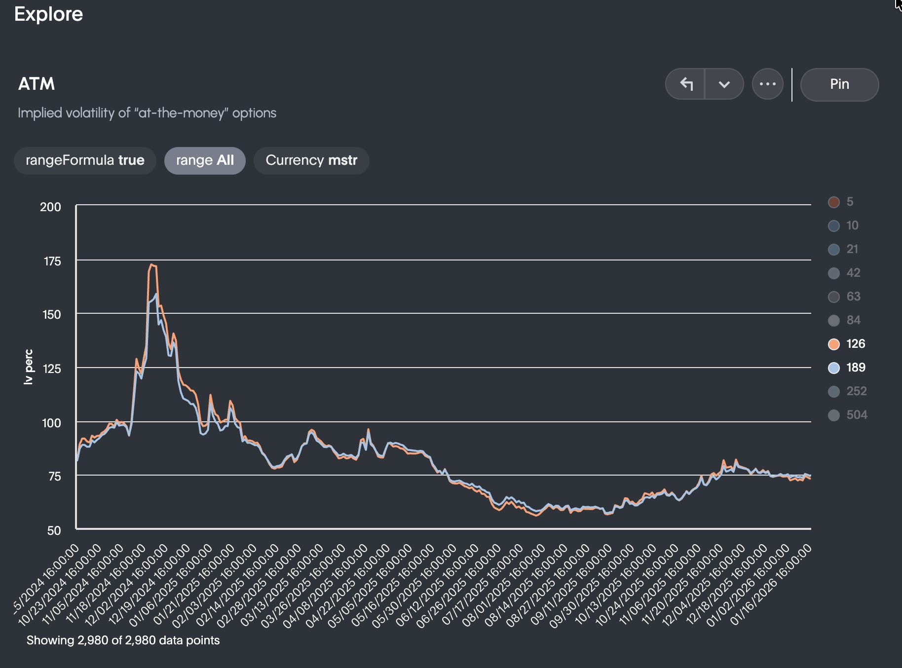 Crypto Options Analytics: January 18th,2026 - by @g_vol