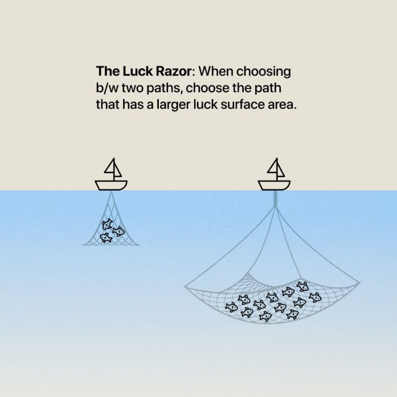 Visualization of The Luck Razor by Drex JPG.