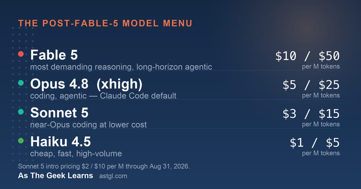 Reference card, The Post-Fable-5 Model Menu: Fable 5 $10/$50 per M for demanding reasoning; Opus 4.8 (effort xhigh) $5/$25 for coding; Sonnet 5 $3/$15 mid-tier (intro $2/$10 through Aug 31); Haiku 4.5 $1/$5 cheap and fast. Reference card, The Post-Fable-5 Model Menu: Fable 5 $10/$50 per M for demanding reasoning; Opus 4.8 (effort xhigh) $5/$25 for coding; Sonnet 5 $3/$15 mid-tier (intro $2/$10 through Aug 31); Haiku 4.5 $1/$5 cheap and fast.