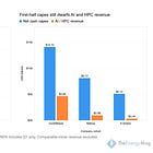 $30.7 Billion: Miners and AI Peers Already Surpass 2025 Capex