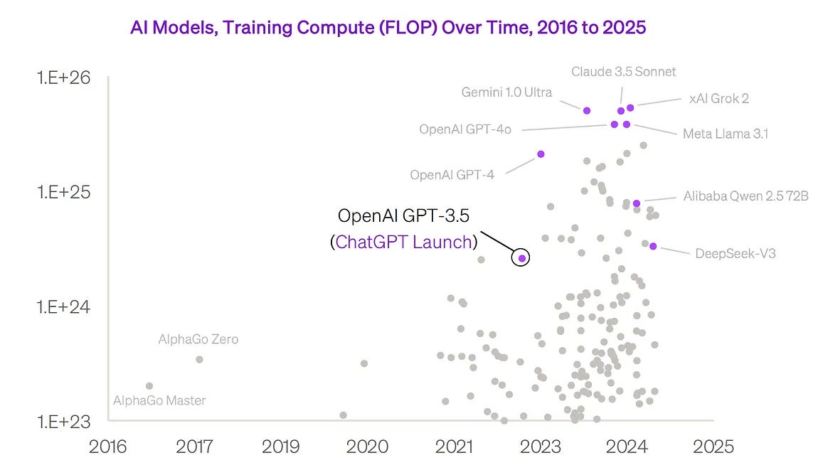 GPU Networking Basics, Part 1 - by Austin Lyons - Chipstrat