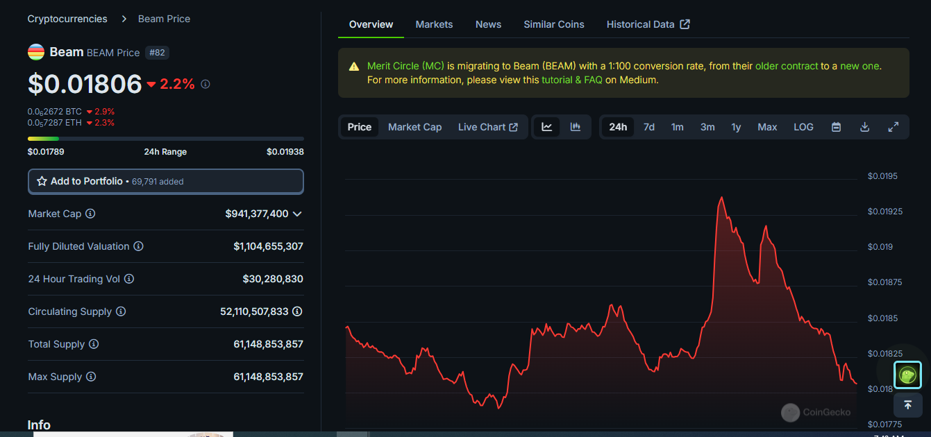 You Only Need These 15 Altcoins to Become Rich this Bull Run 🔥