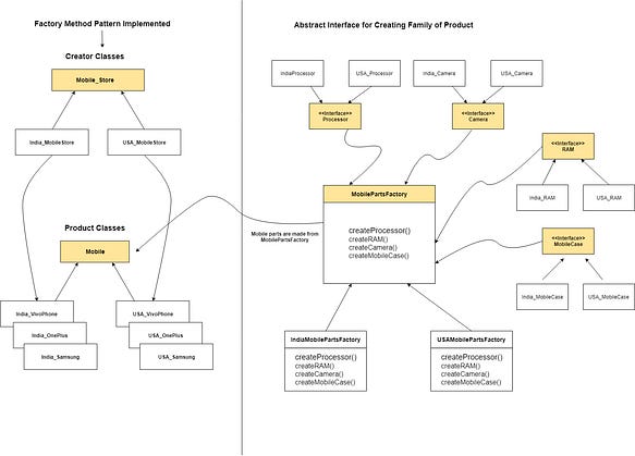 21 System Design Pattern Questions That Actually Appear in 2026 Interviews