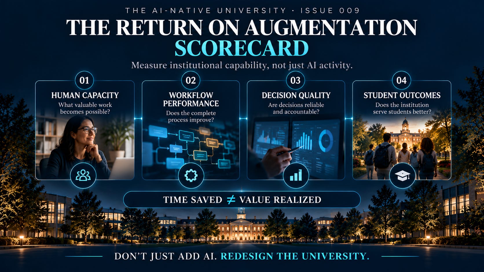 Stop Measuring AI Productivity. Start Measuring Institutional Capability.