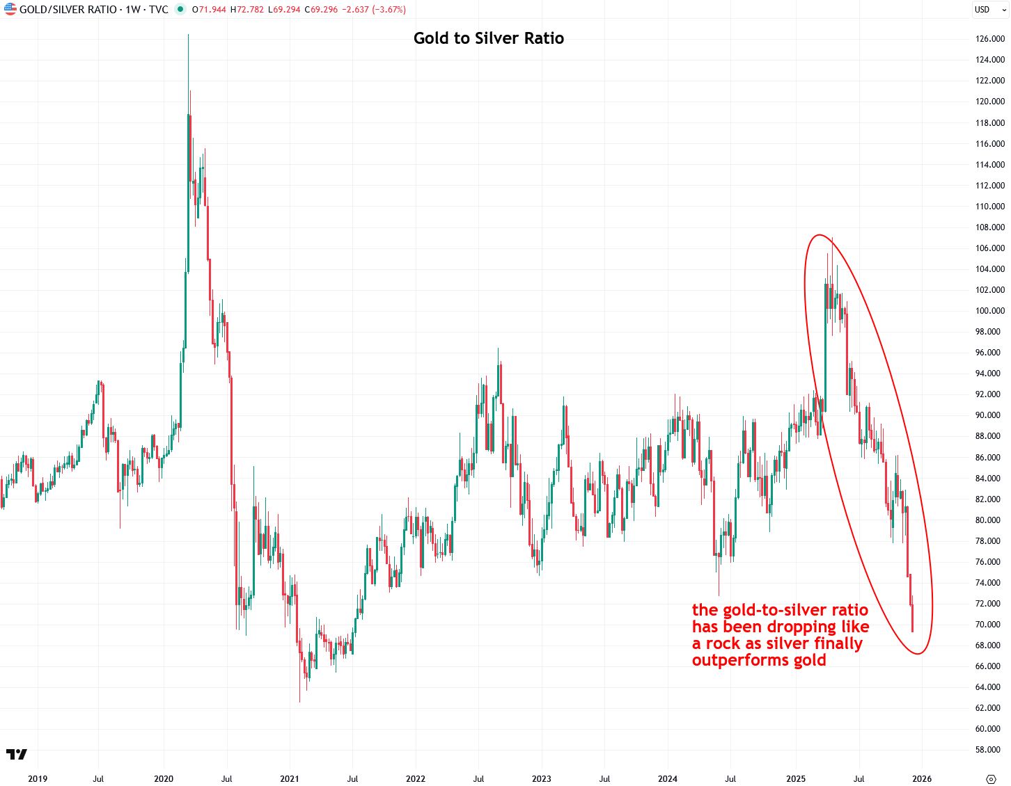 Silver is Breaking Out Again