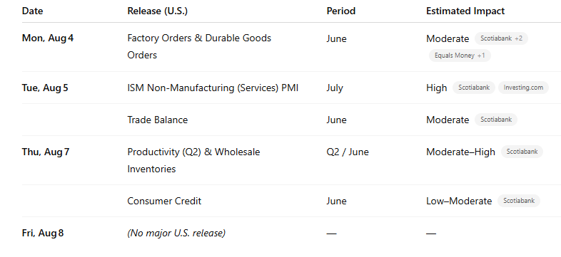 Economic Calendar