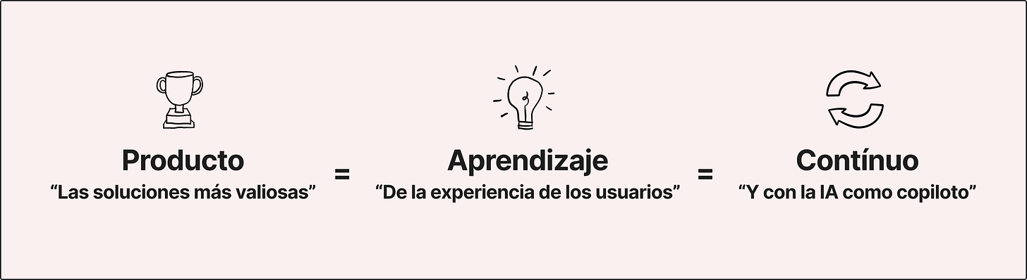 Imagen:  Producto “Las soluciones más valiosas” = Aprendizaje “De la experiencia de los usuarios” = Contínuo “Y con la IA como copiloto