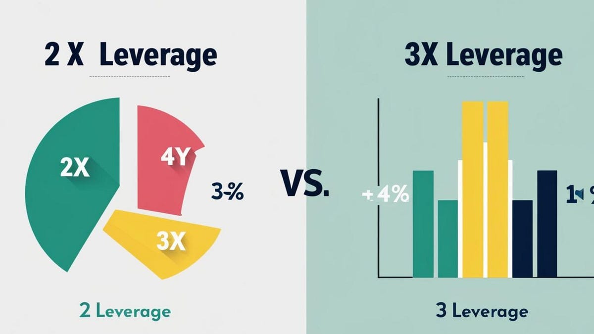 投資必修課：原型vs.兩倍或三倍槓桿投資，哪個更適合你？ - MimiVsJames的美股投資分享