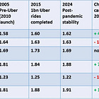 No, Robotaxis Won't Mean the End of Car Ownership