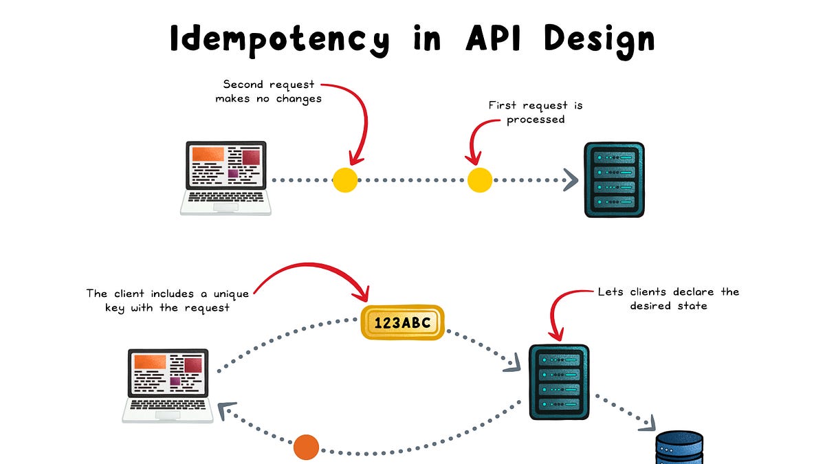 Idempotency in API Design Clearly Explained