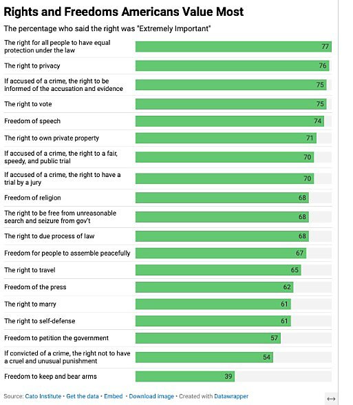 poll chart 1