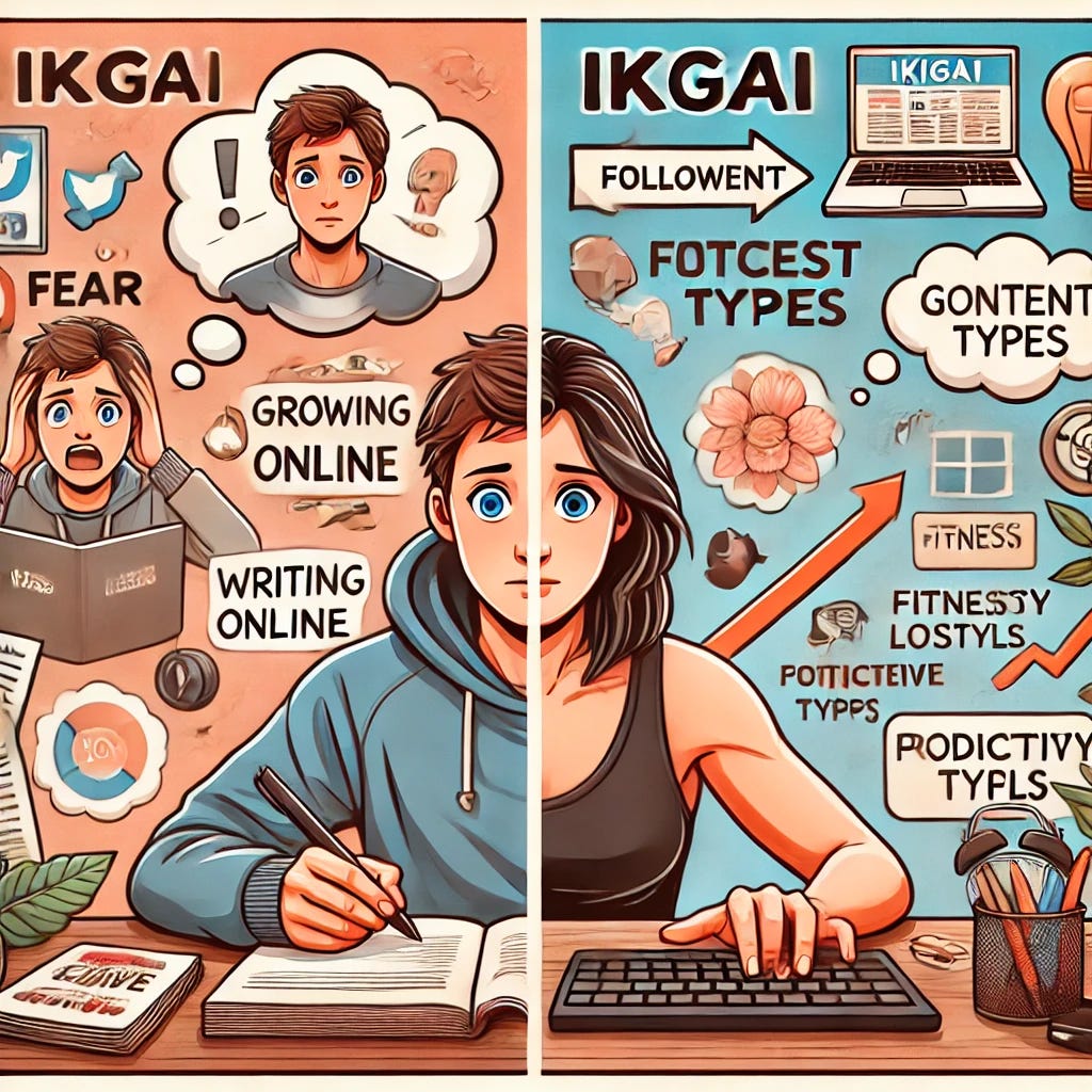 A collage-style image showing a person's journey of writing online. On the left side, depict a person looking anxious with thought bubbles. On the right side, show the same person confidently writing at a desk, surrounded by symbols of success: a growing follower count, various content types (newsletter, blog posts), and engagement (likes, comments). Include elements of Ikigai, fitness lifestyle, and productivity tools. A transition from fear to confidence should be evident. Remove all text.