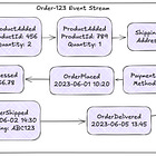 Gen 6: Event Sourcing - Capturing the History of State Changes