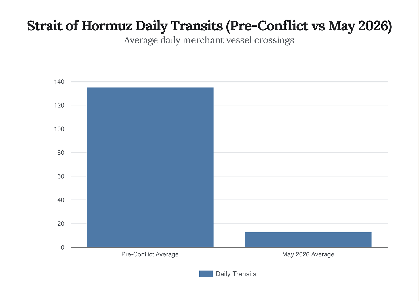Generated Chart