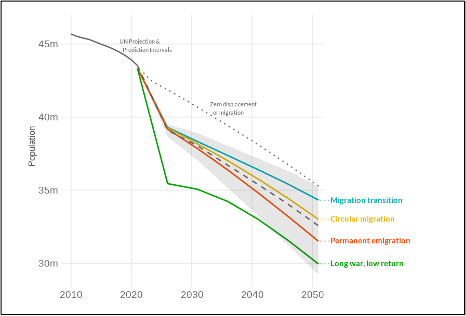 https://joint-research-centre.ec.europa.eu/sites/default/files/styles/embed_large/public/2023-03/UkrPopsDecline_GraphWithinText.png?itok=XJTXmAu9 https://joint-research-centre.ec.europa.eu/sites/default/files/styles/embed_large/public/2023-03/UkrPopsDecline_GraphWithinText.png?itok=XJTXmAu9