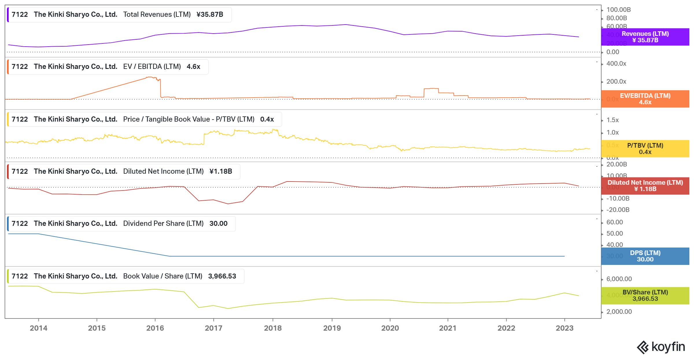 Full Cheap Japanese Portfolio Positions / Sizing Update