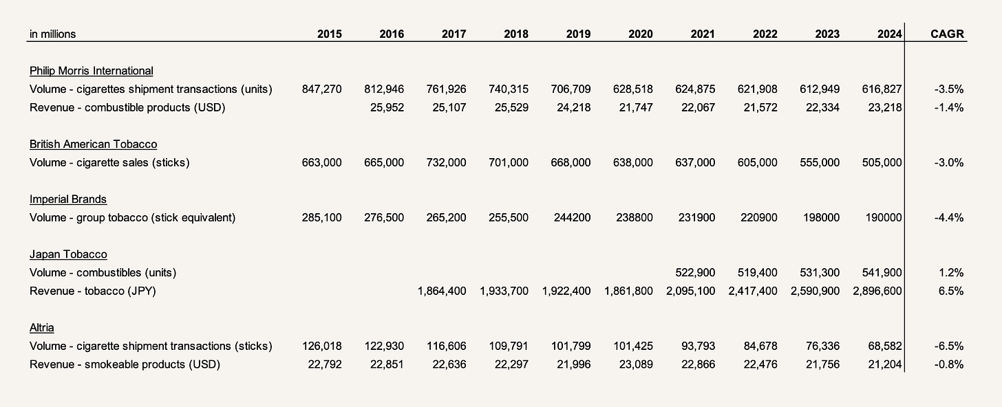 Karelia peers volume growth