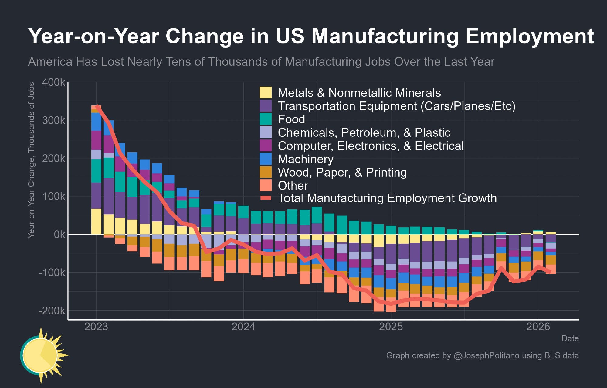 その他 Economics USA 53% of Americans say Trump has made the economy worse