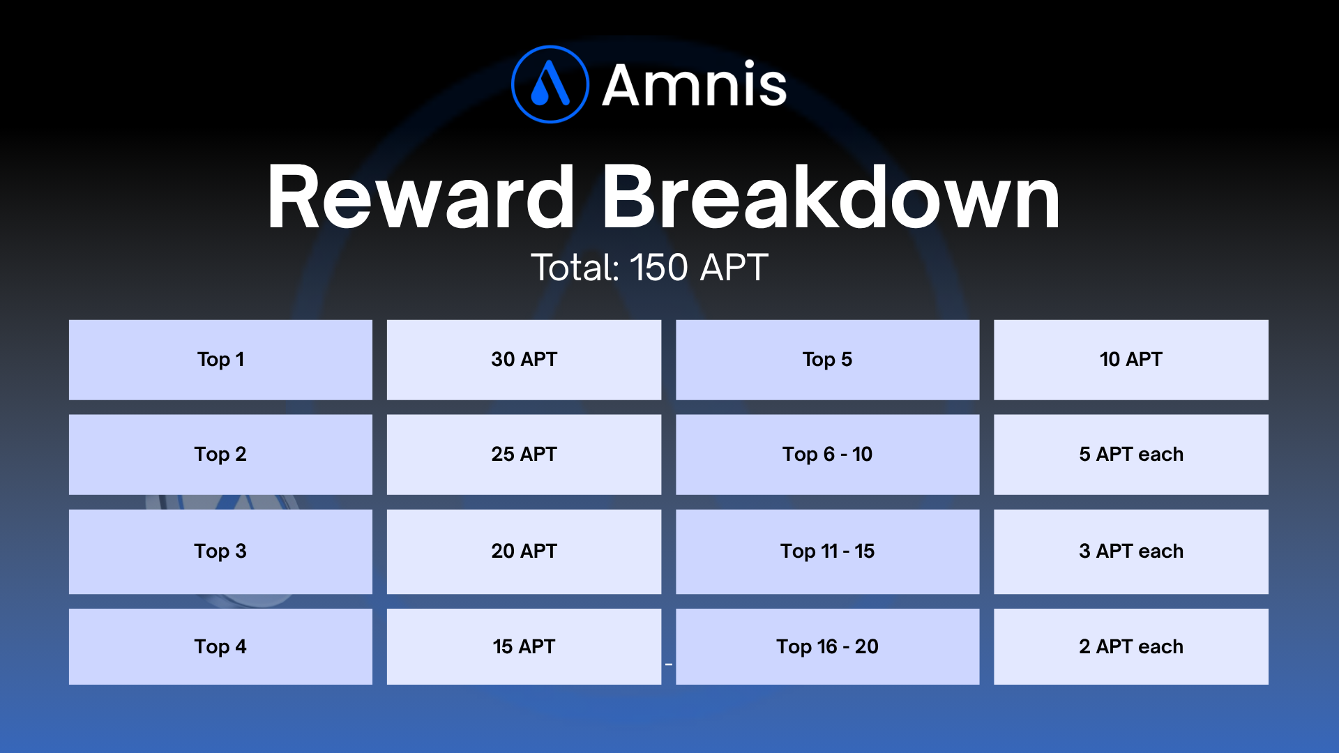 Amnis finance crypto (90) foto
