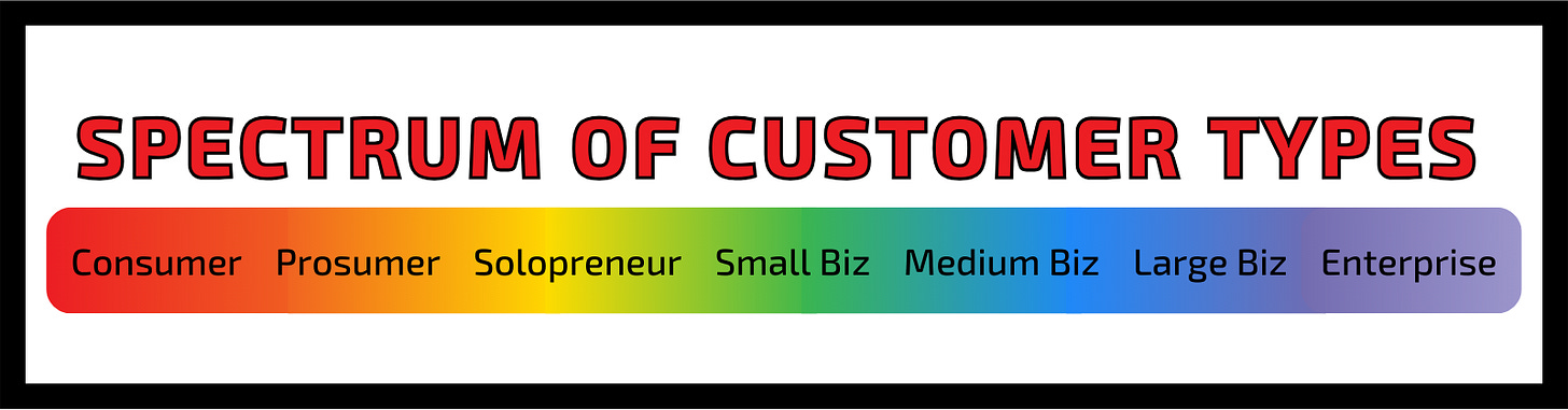 /assets/content/spectrum-of-customer-types.png /assets/content/spectrum-of-customer-types.png