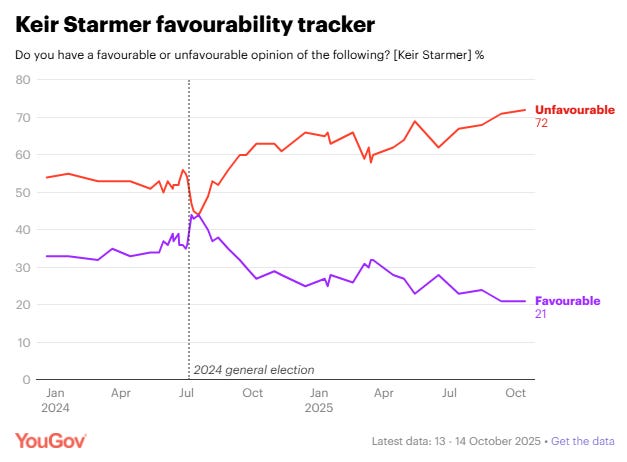 https://yougov.co.uk/politics/articles/53176-political-favourability-ratings-october-2025 https://yougov.co.uk/politics/articles/53176-political-favourability-ratings-october-2025