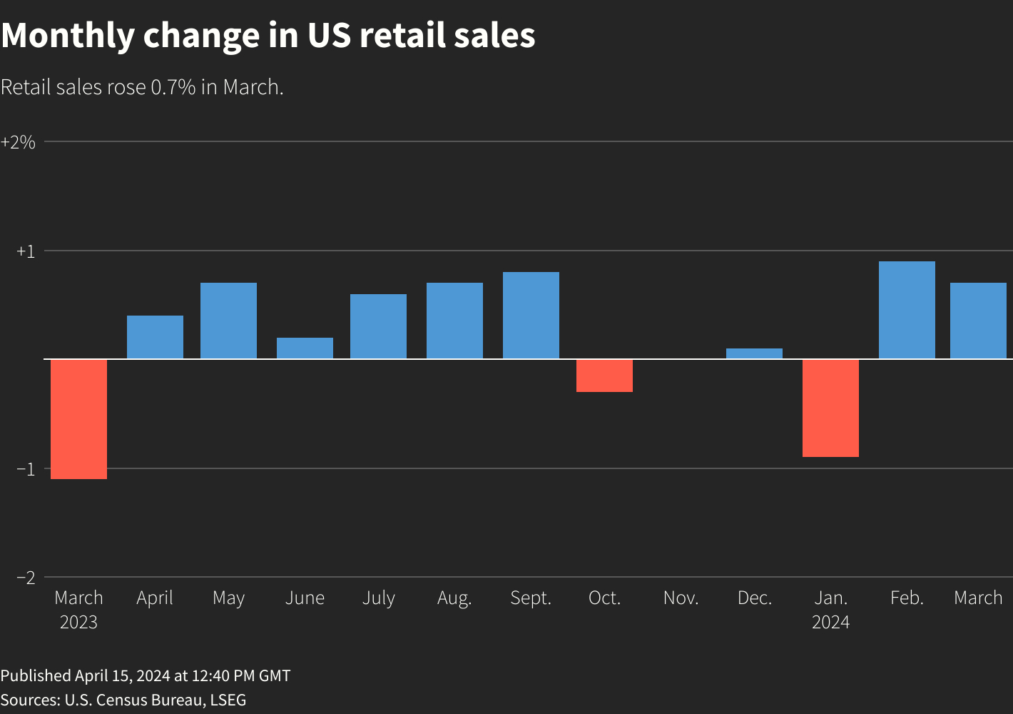 Reuters Graphics