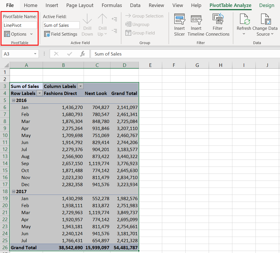 Line Pivot Table