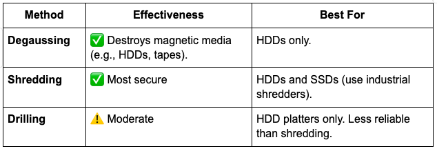 Devouring Data The Myth of Deleted Data—and How to Eliminate It for Good