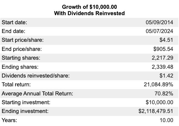 10 year CAGR at Nvidia Corp