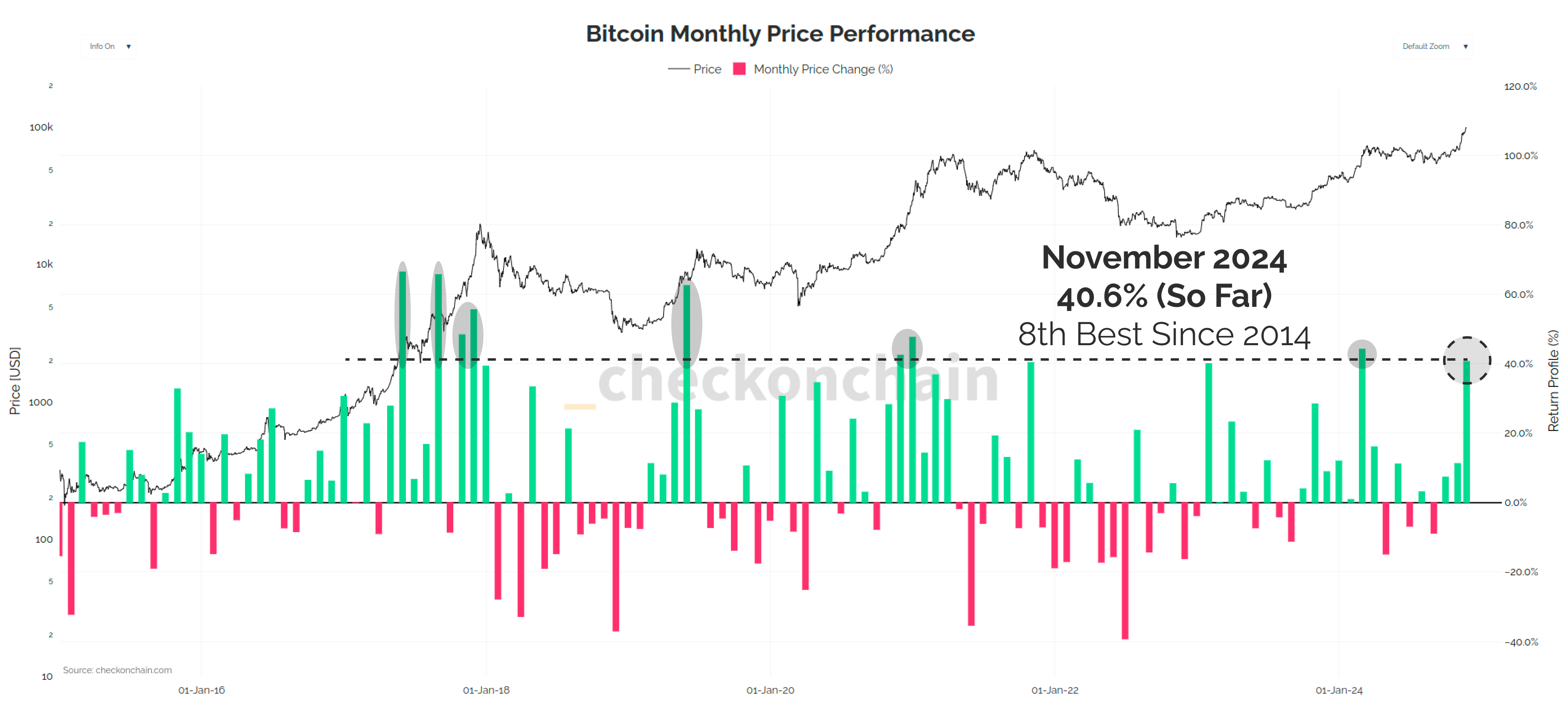 $100k...But Not Today - by James Check (Checkmatey)