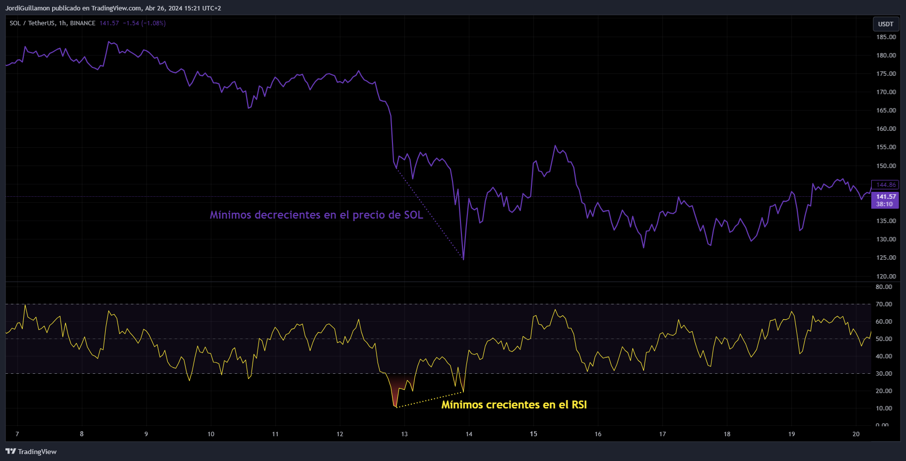 🦪​​Tres perlas de sabiduría de una leyenda del trading de criptomonedas