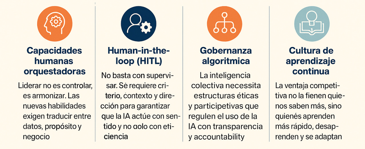 El nuevo liderazgo en la era de la IA aumentada: Descubrí cómo el framework técnico-humano redefine habilidades, liderazgo y gobernanza en la era de l