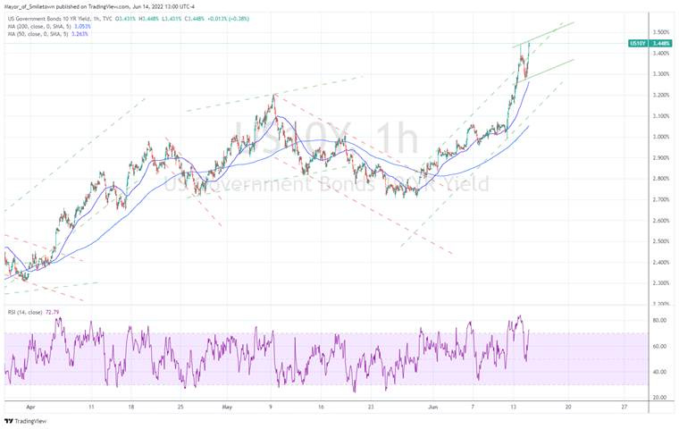 Graphical user interface, chart, histogram

Description automatically generated