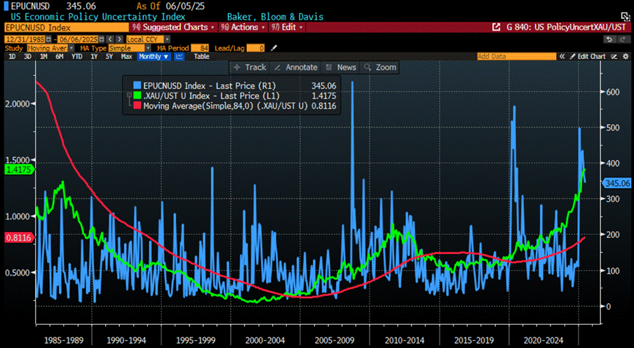 A screen shot of a graph
AI-generated content may be incorrect. A screen shot of a graph
AI-generated content may be incorrect.