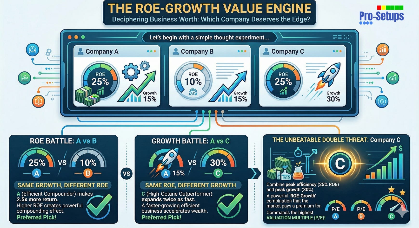 Portfolio Shift Roe Part I - Valuation's Dynamic Duo: Why RoE and Growth Rates Matter