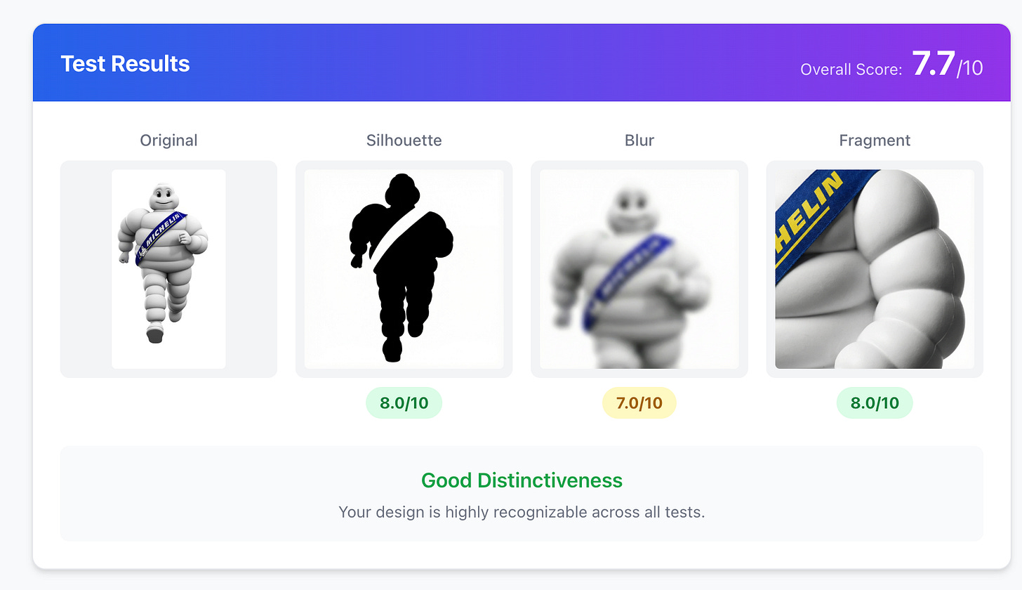 Example distinctiveness test showing blur, silhouette and fragment tests